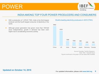 88
Updated on October 14, 2016
For updated information, please visit www.ibef.org
INDIA AMONG TOP FOUR POWER PRODUCERS AND CONSUMERS
Source: Enerdata, TechSci Research,
Note: TWh - Terawatt Hours
Figures mentioned in the graph is as per latest data available
POWER
World’s leading electricity producers in 2015 (TWh)With a production of 1,278.91 TWh, India is the third largest
producer and the fourth largest consumer of electricity in the
world.
Although power generation has grown more than 100-fold
since independence, growth in demand has been even
higher due to accelerating economic activity.
5682
4324
1368
1062 995
638 632
China US India Russia Japan Germany Canada
 