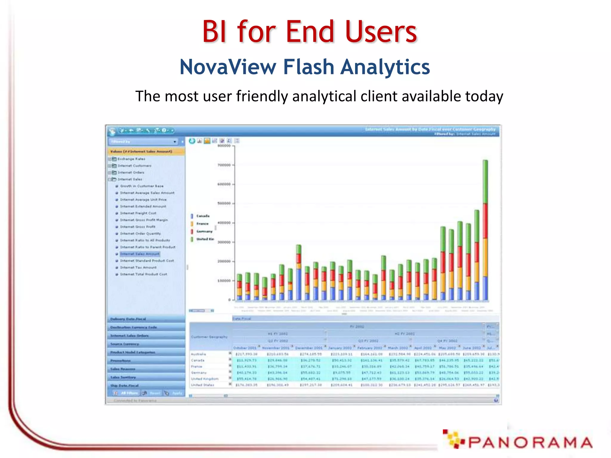 This is why we designed & developed NovaView Flash Analytics