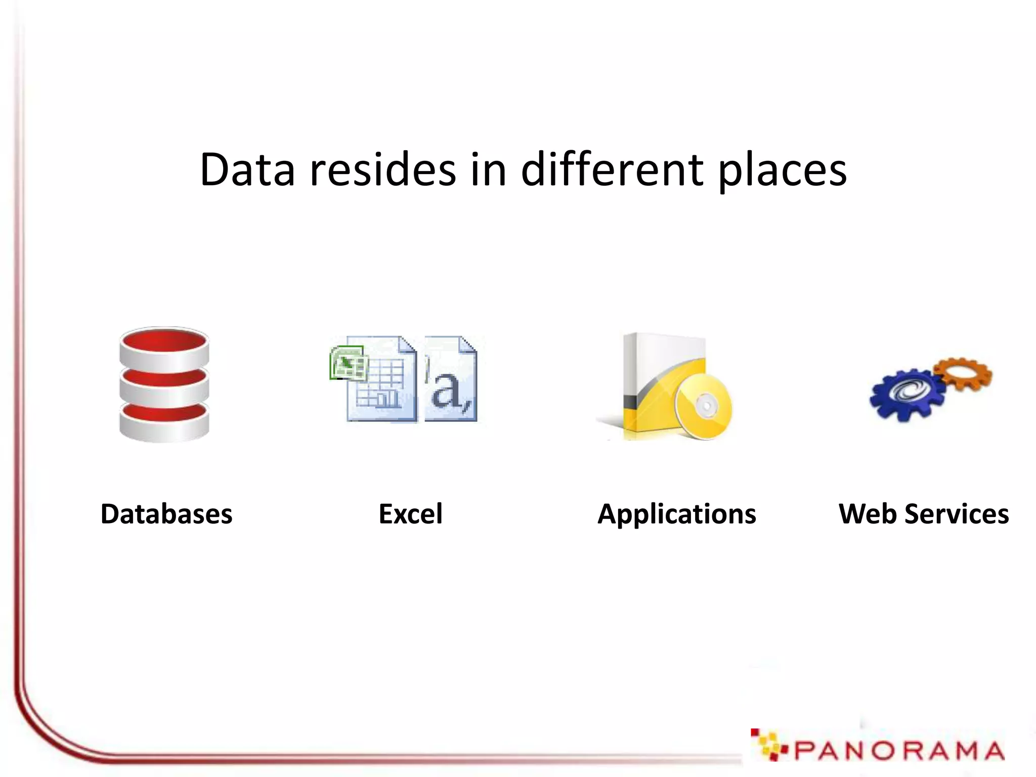 Users are limited to pre-modeled data for analysisOracleMicrosoftSAP