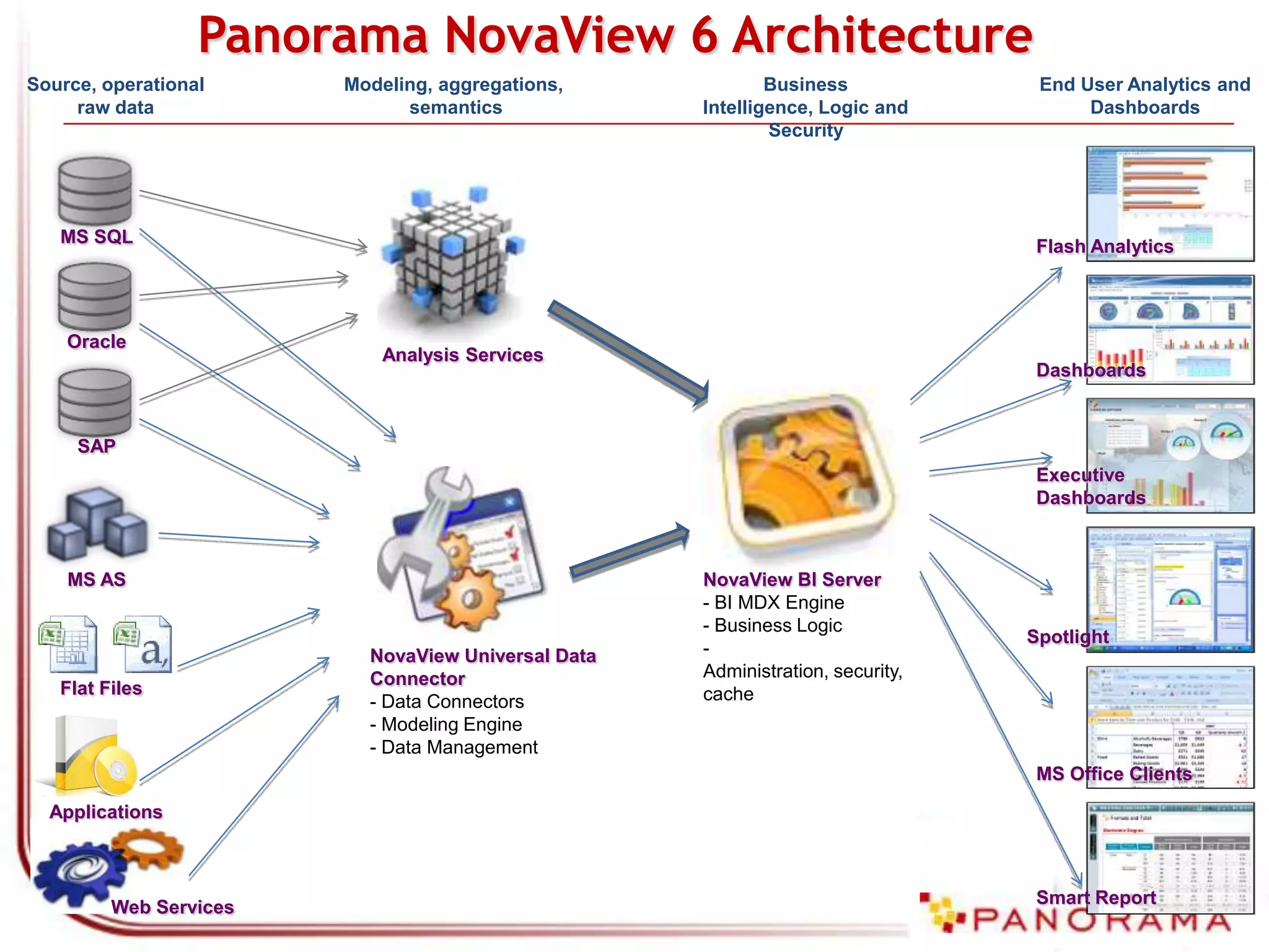 Panorama Universal Data ConnectorConnect to Any Data Source
