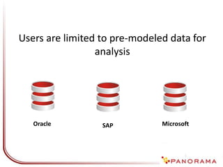 Quick access to ALL data