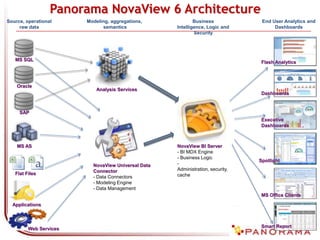 Panorama Universal Data ConnectorConnect to Any Data Source