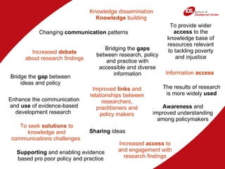 Knowledge dissemination Knowledge  building Sharing  ideas  To provide wider  access  to the knowledge base of resources relevant to tackling poverty and injustice Information  access The results of research is more widely  used Increased  access  to and engagement with research findings Supporting  and enabling evidence based pro poor policy and practice To seek  solutions  to knowledge and communications challenges  Enhance the communication and  use  of evidence-based development research  Awareness  and improved understanding among policymakers Improved  links  and relationships between researchers, practitioners and policy makers Bridge the  gap  between ideas and policy Bridging the  gaps  between research, policy and practice with accessible and diverse information Changing  communication  patterns Increased  debate  about research findings  