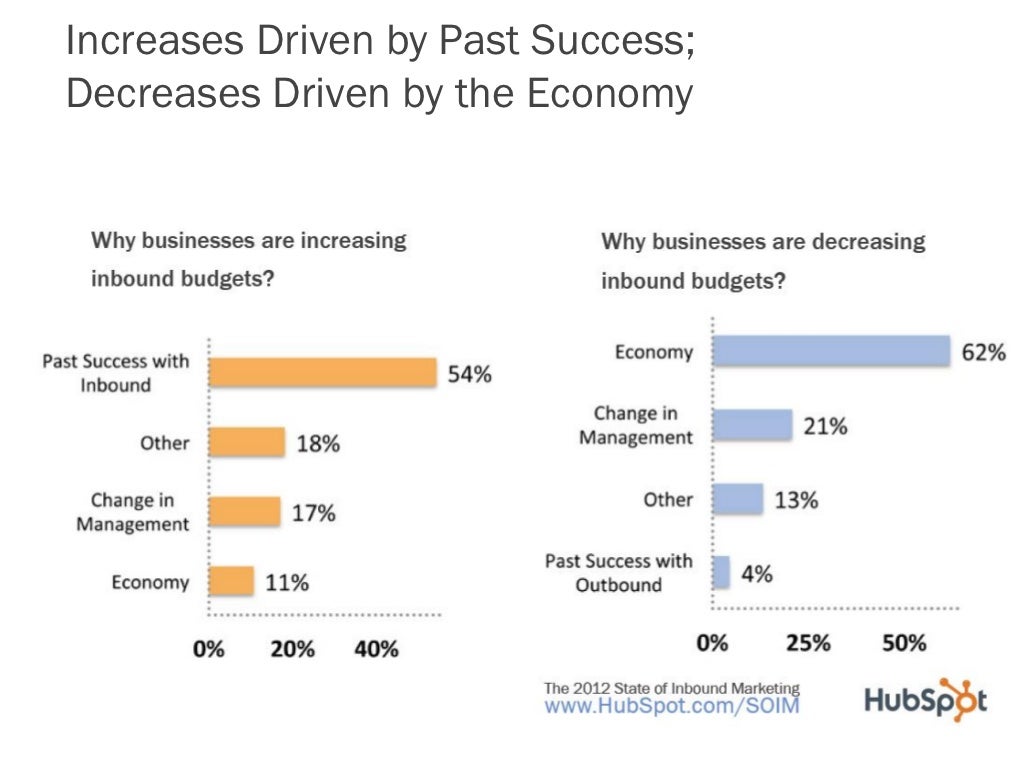 unions in small vs big business unions in small vs big business