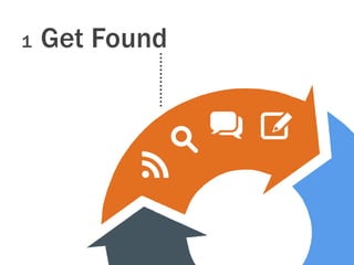 1 Get Found
of B2B executives use
search engines to find
goods & services for
their business.
73%
 