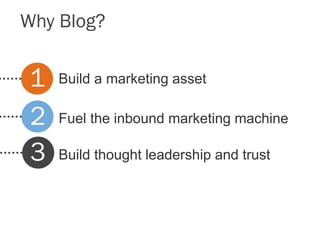 Why Blog?
Build a marketing asset
Fuel the inbound marketing machine
Build thought leadership and trust
1
2
3
 