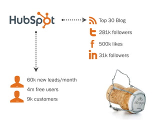 Top 30 Blog
281k followers
500k likes
31k followers
60k new leads/month
4m free users
9k customers
JIM
RICK
 