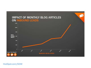 HubSpot.com/SOiM
 