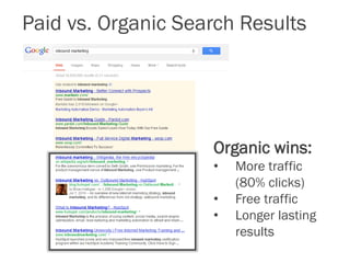 Paid vs. Organic Search Results
Organic wins:
• More traffic
(80% clicks)
• Free traffic
• Longer lasting
results
 