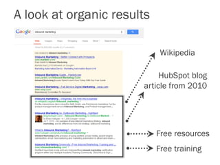 A look at organic results
Wikipedia
HubSpot blog
article from 2010
Free resources
Free training
 