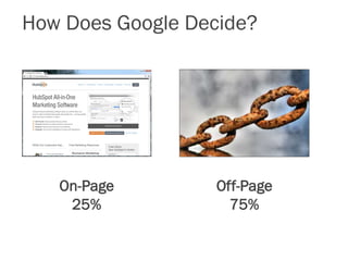 How Does Google Decide?
On-Page
25%
Off-Page
75%
 