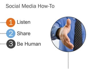 Social Media How-To
Listen
Share
Be Human
1
2
3
 