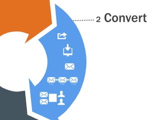 2 Convert
 