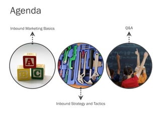 Agenda
Inbound Marketing Basics
Inbound Strategy and Tactics
Q&A
 