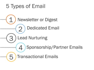 5 Types of Email
Newsletter or Digest
Dedicated Email
Lead Nurturing
Sponsorship/Partner Emails
1
2
3
4
Transactional Emails5
 
