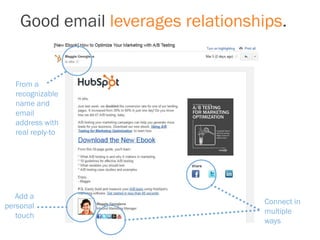 Good email leverages relationships.
From a
recognizable
name and
email
address with
real reply-to
Add a
personal
touch
Connect in
multiple
ways
 