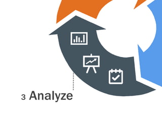 3 Analyze
 
