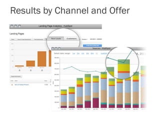 Results by Channel and Offer
 