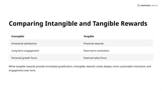 The Power of Intangible Rewards in Employee Recognition | PPTX