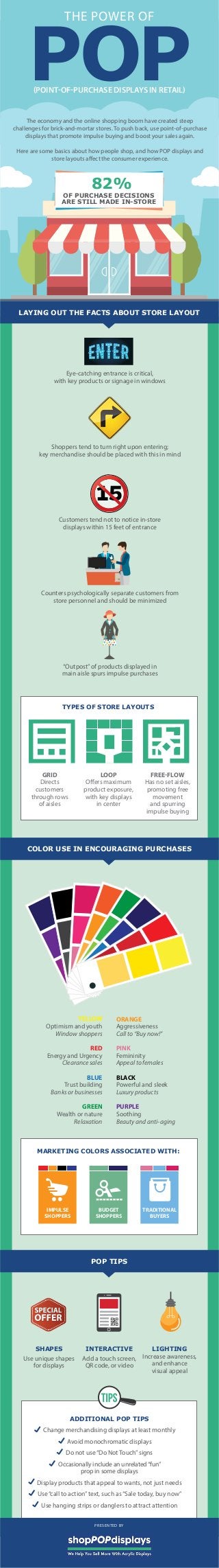 MARKETING COLORS ASSOCIATED WITH:
TYPES OF STORE LAYOUTS
PRESENTED BY
THE POWER OF
POP
OF PURCHASE DECISIONS
ARE STILL MAD...