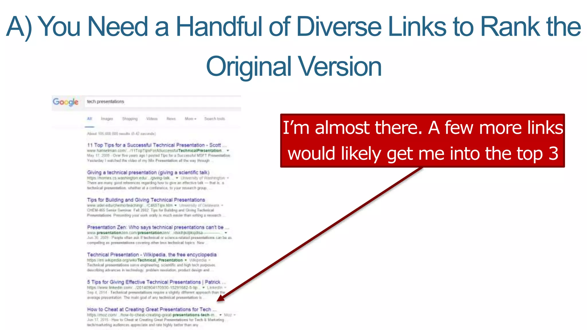 A) You Need a Handful of Diverse Links to Rank the
Original Version
I’m almost there. A few more links
would likely get me into the top 3
 