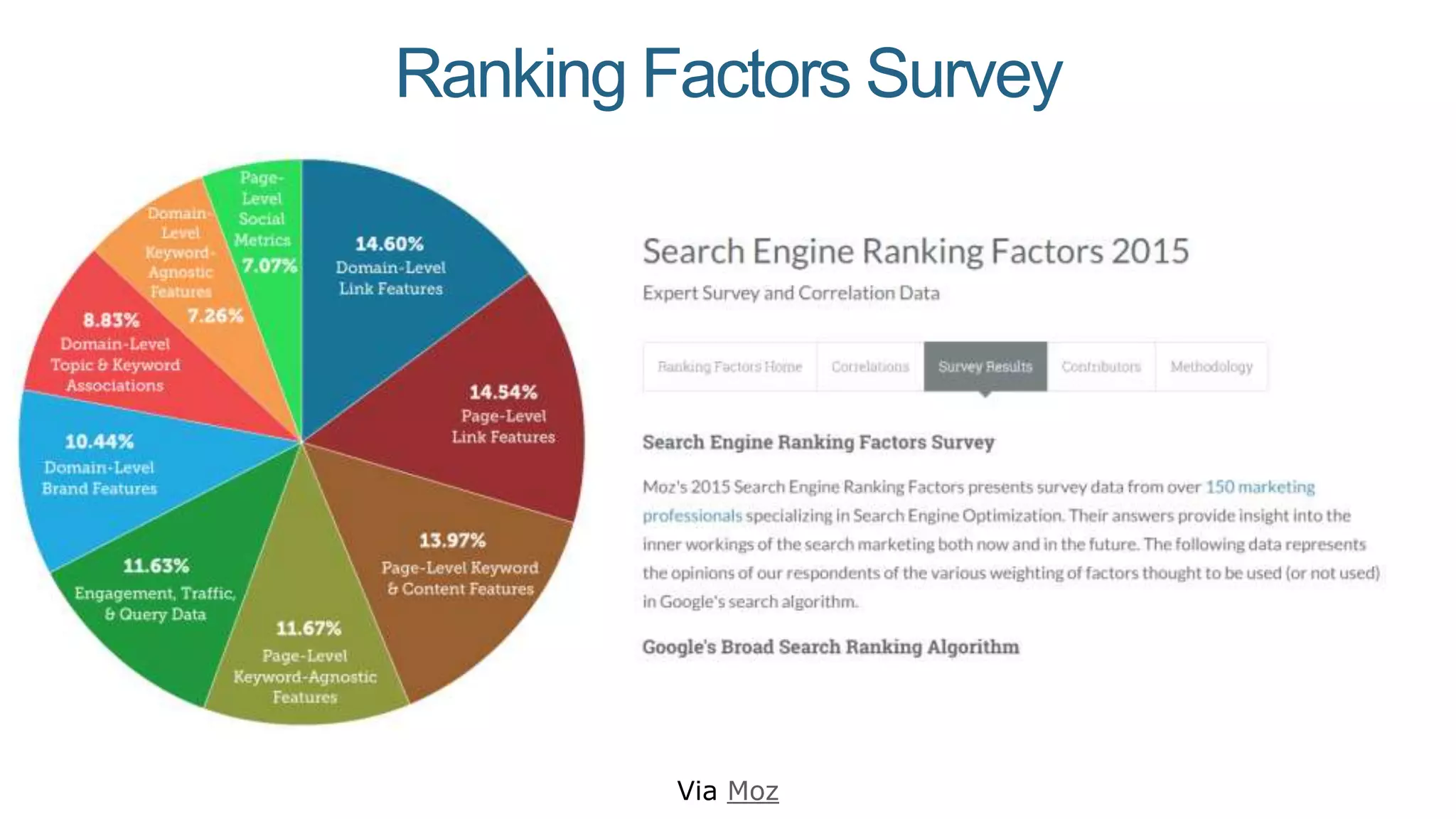 Ranking Factors Survey
Via Moz
 