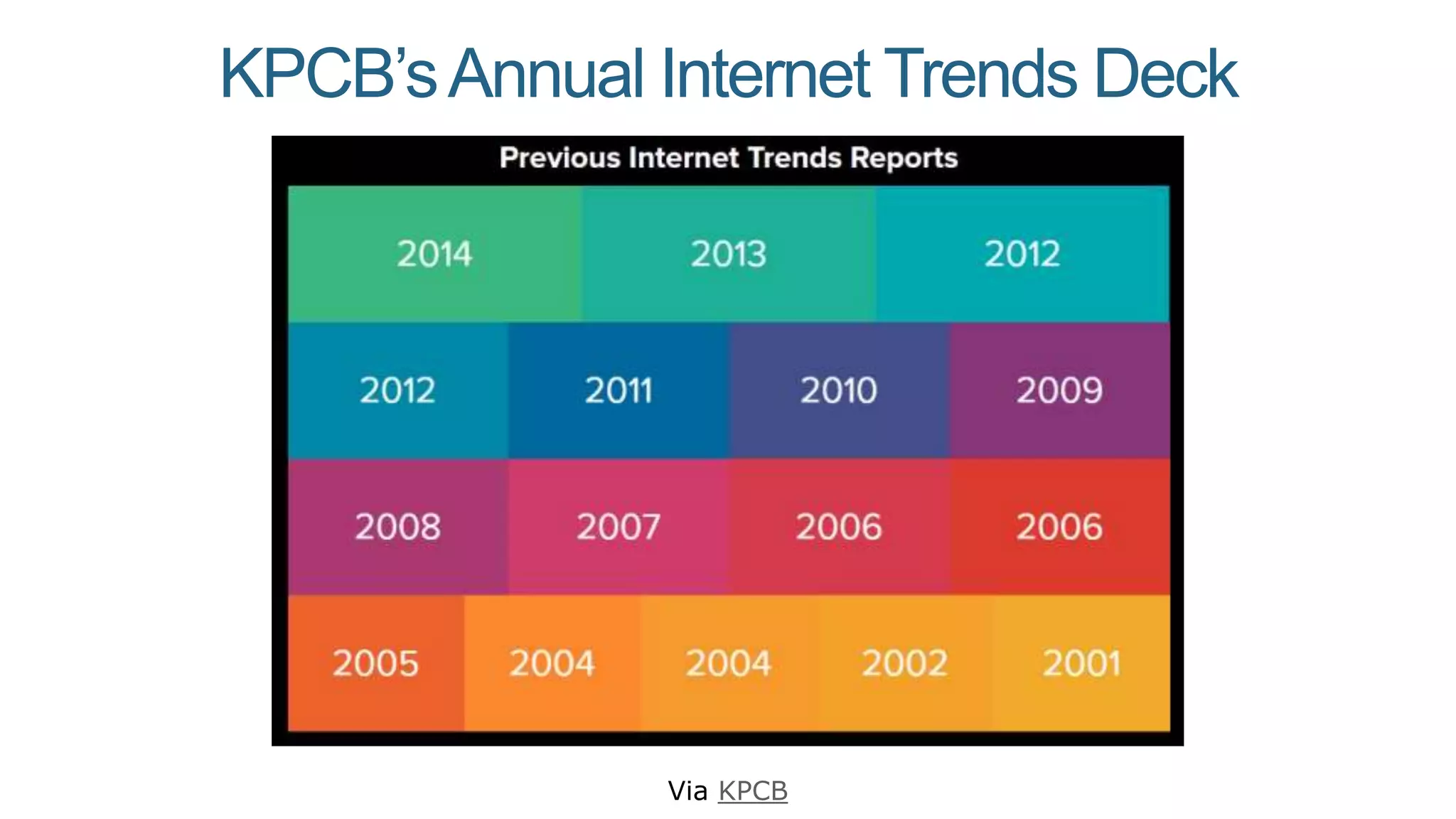 KPCB’sAnnual Internet Trends Deck
Via KPCB
 