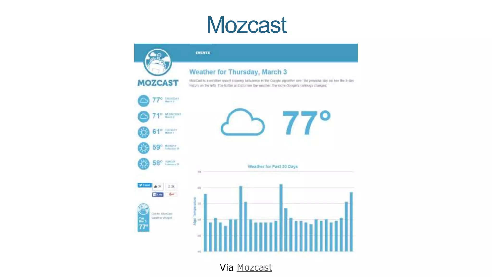Mozcast
Via Mozcast
 