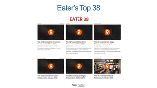 Eater’s Top 38
Via Eater
 