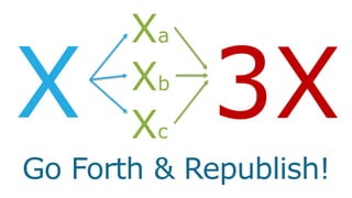 X
Xa
Xb
Xc
3X
Go Forth & Republish!
 