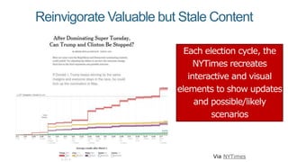 Reinvigorate Valuable but Stale Content
Via NYTimes
Each election cycle, the
NYTimes recreates
interactive and visual
elements to show updates
and possible/likely
scenarios
 