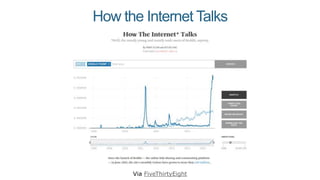 How the Internet Talks
Via FiveThirtyEight
 