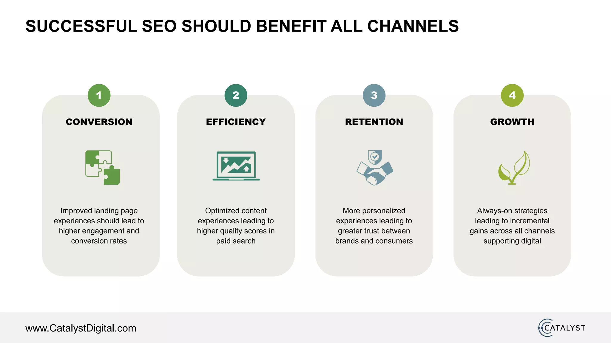 www.CatalystDigital.com
SUCCESSFUL SEO SHOULD BENEFIT ALL CHANNELS
1 2 3 4
CONVERSION
Improved landing page
experiences should lead to
higher engagement and
conversion rates
EFFICIENCY
Optimized content
experiences leading to
higher quality scores in
paid search
RETENTION
More personalized
experiences leading to
greater trust between
brands and consumers
GROWTH
Always-on strategies
leading to incremental
gains across all channels
supporting digital
 