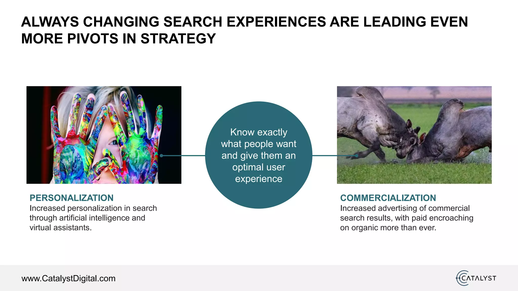 www.CatalystDigital.com
ALWAYS CHANGING SEARCH EXPERIENCES ARE LEADING EVEN
MORE PIVOTS IN STRATEGY
PERSONALIZATION
Increased personalization in search
through artificial intelligence and
virtual assistants.
COMMERCIALIZATION
Increased advertising of commercial
search results, with paid encroaching
on organic more than ever.
Know exactly
what people want
and give them an
optimal user
experience
 