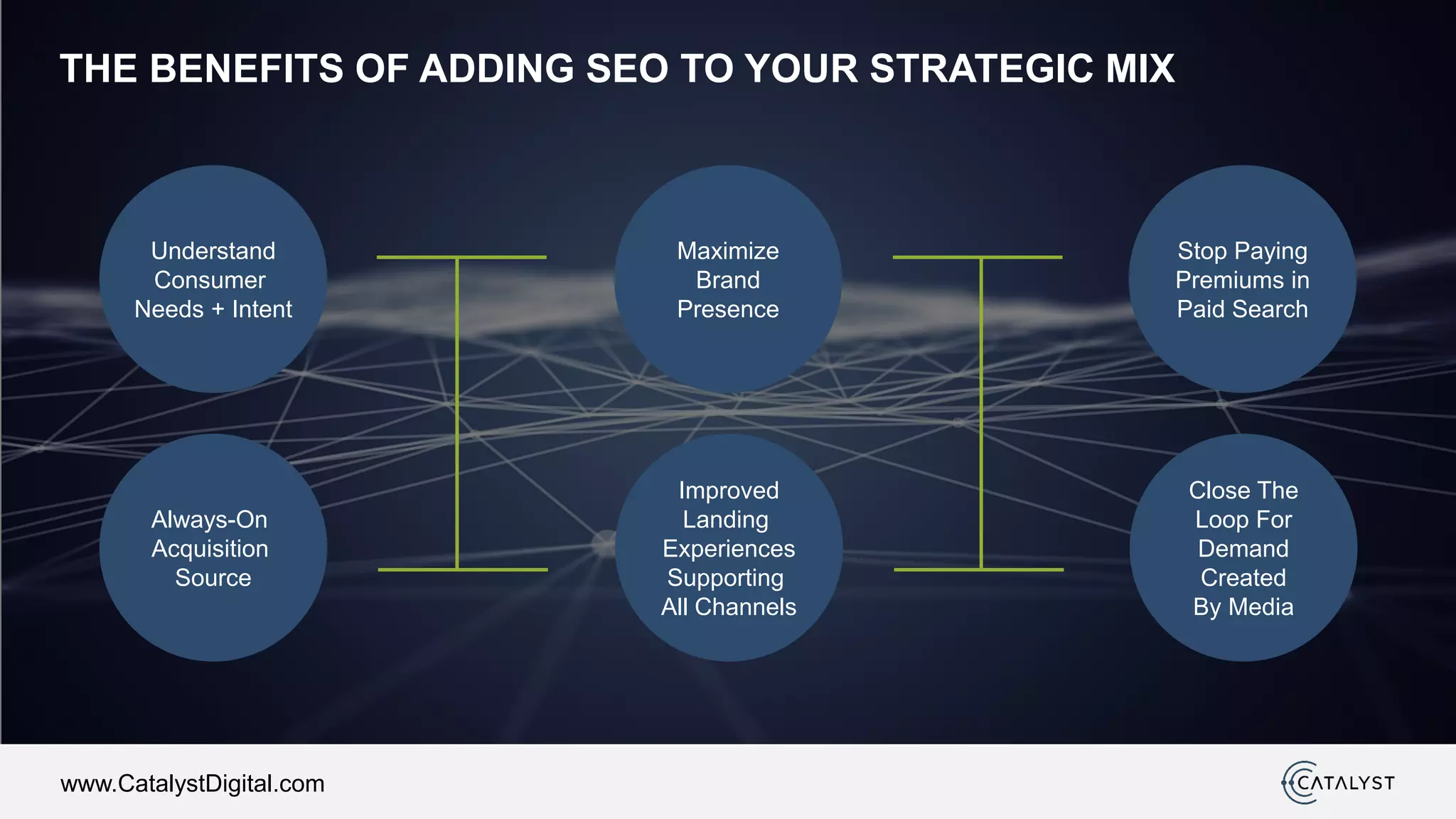 www.CatalystDigital.com
THE BENEFITS OF ADDING SEO TO YOUR STRATEGIC MIX
Understand
Consumer
Needs + Intent
Always-On
Acquisition
Source
Maximize
Brand
Presence
Stop Paying
Premiums in
Paid Search
Improved
Landing
Experiences
Supporting
All Channels
Close The
Loop For
Demand
Created
By Media
 
