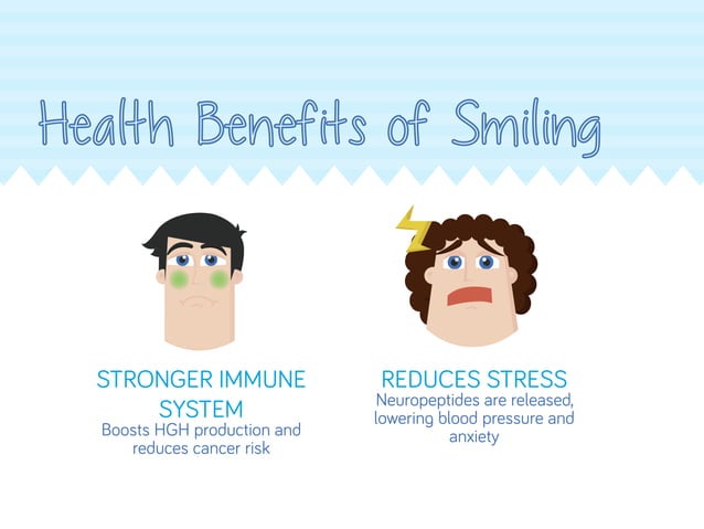 The Power of Smiling | PDF | Wellness | Healthy Living