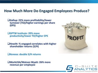  Reduce Cost of Turnover
 Improve Employee Engagement
 Improve Revenue & Profitability
Goals
 