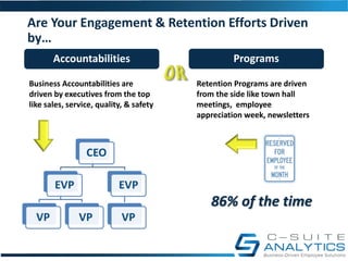 Poll Question #1
How do you solve engagement &
retention?
With Accountabilities
With Programs
 