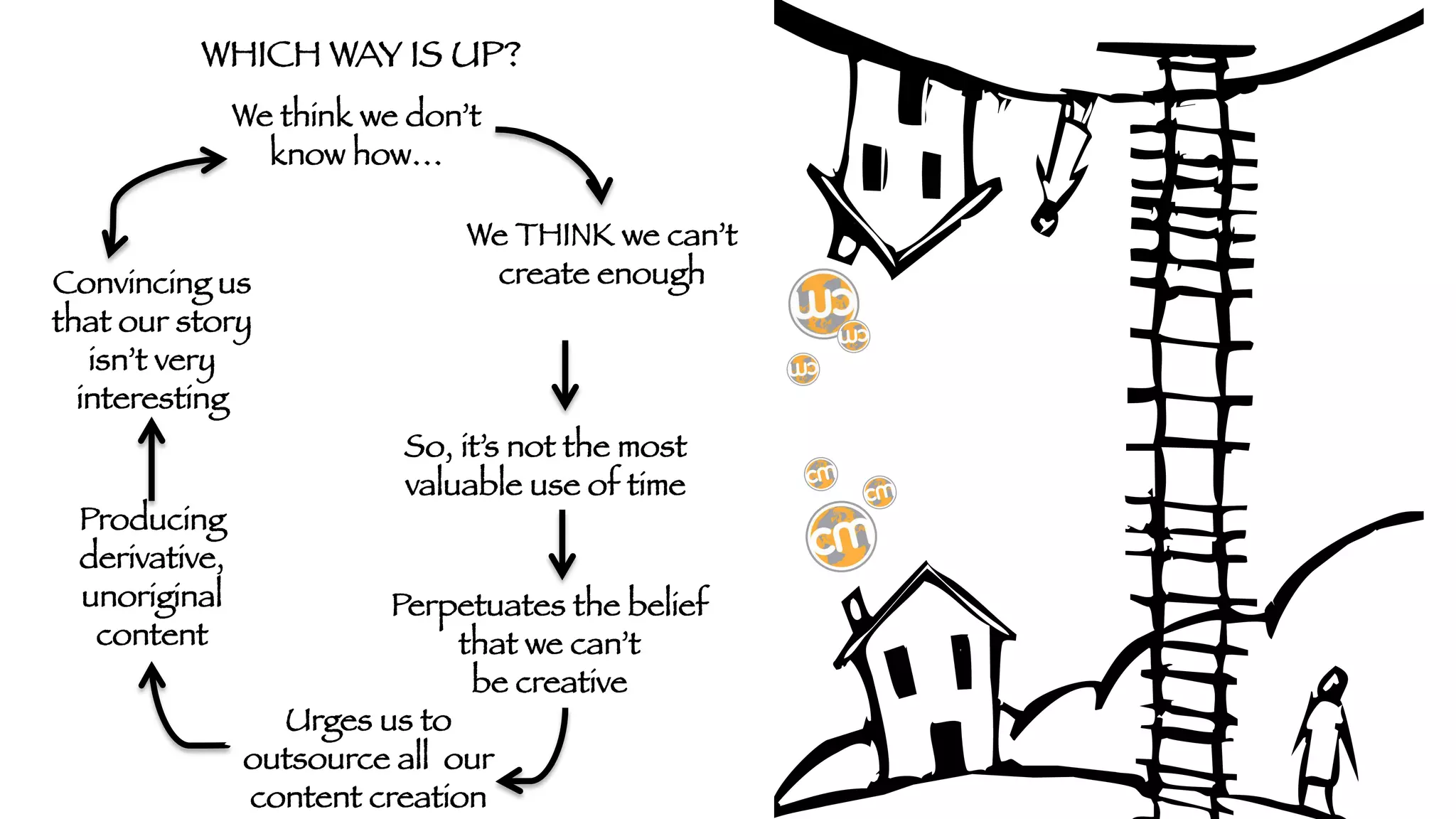 WHICH WAY IS UP?
We think we don’t
know how…
Convincing us
that our story
isn’t very
interesting
Producing
derivative,
unoriginal
content

We THINK we can’t
create enough

So, it’s not the most
valuable use of time

Perpetuates the belief
that we can’t
be creative
Urges us to
outsource all our
content creation

 