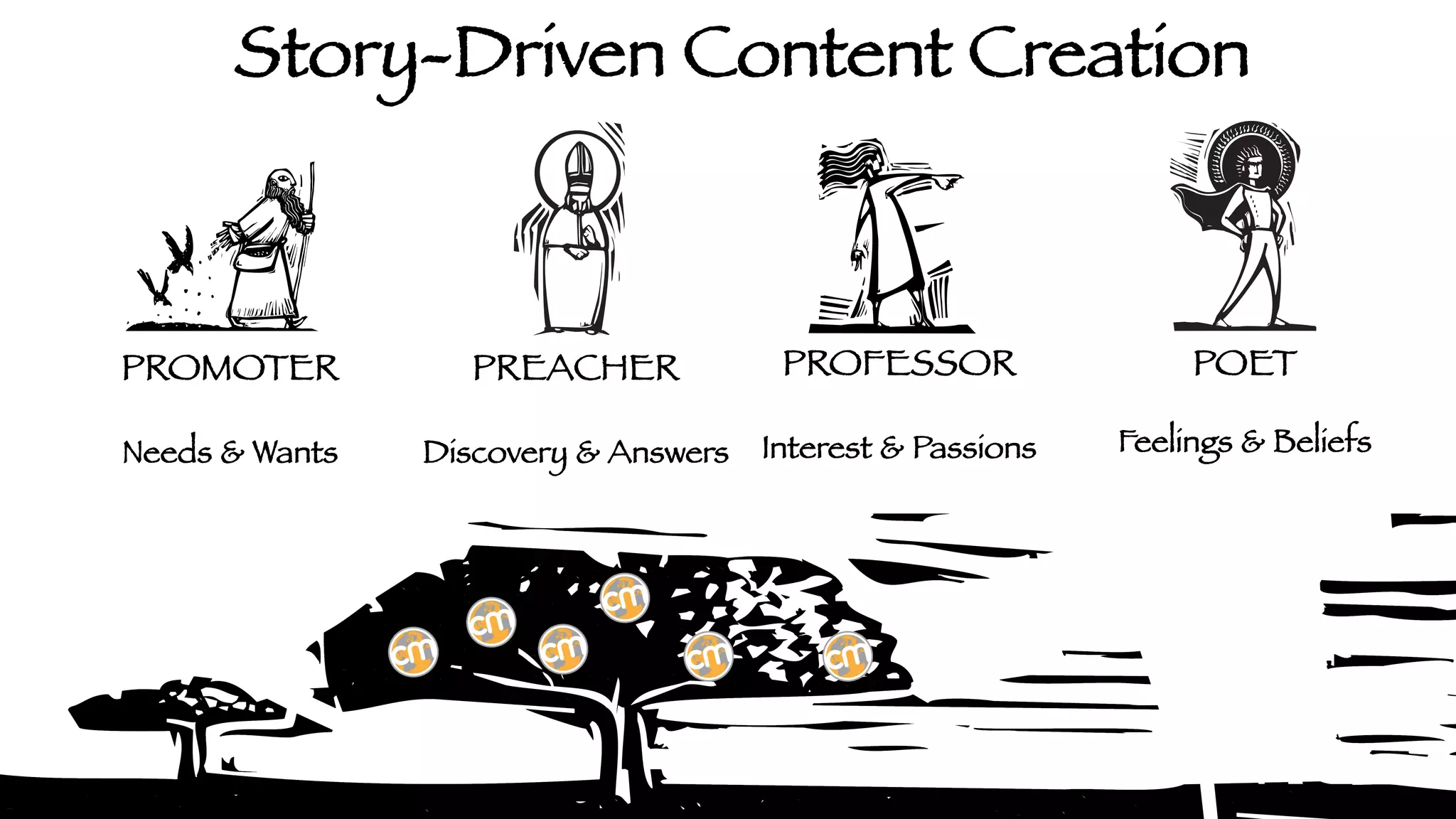 Story-Driven Content Creation

PROMOTER

Needs & Wants


PREACHER


PROFESSOR


Discovery & Answers
 Interest & Passions


POET


Feelings & Beliefs

 