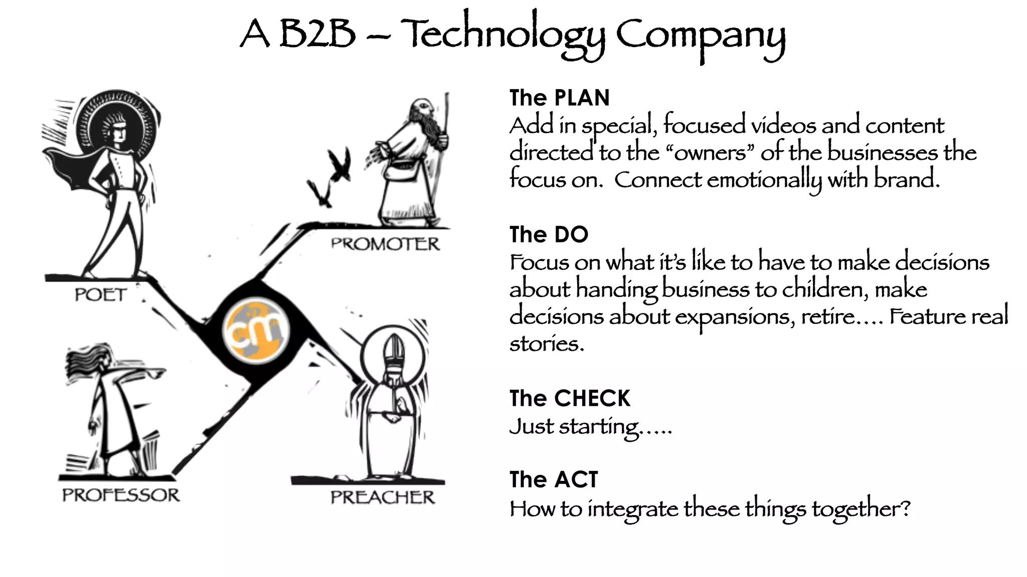 A B2B – T
echnology Company
The PLAN
Add in special, focused videos and content
directed to the “owners” of the businesses the
focus on. Connect emotionally with brand.

The DO
Focus on what it’s like to have to make decisions
about handing business to children, make
decisions about expansions, retire…. Feature real
stories.

The CHECK
Just starting….. 

The ACT
How to integrate these things together?



 