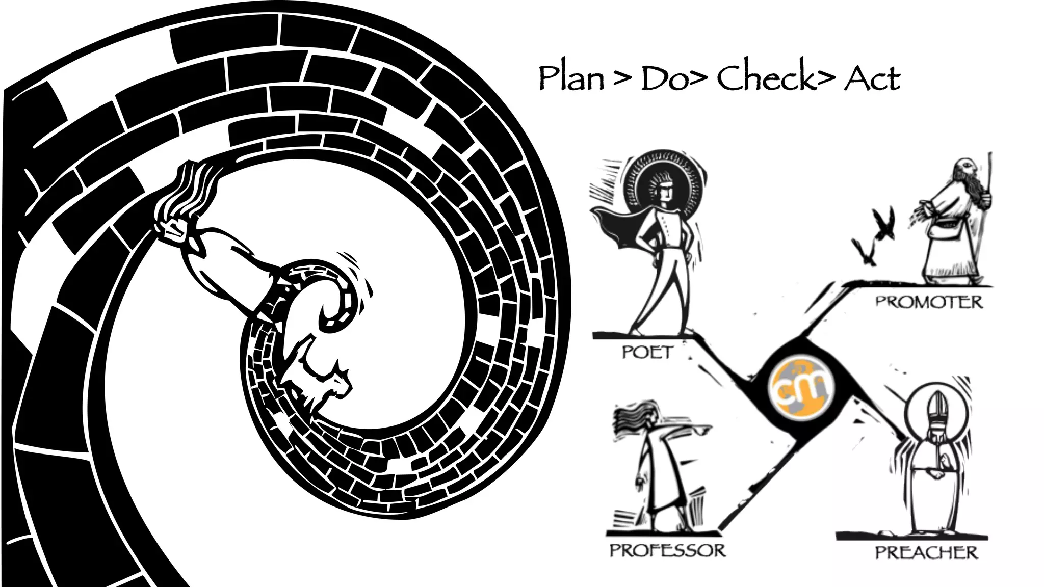 Plan > Do> Check> Act

 