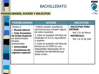 BACHILLERATO POSIBILIDADES, ACCESO Y SOLICITUD SOLICITUD PARA ENTRAR: Del 1-31 de Marzo MATRÍCULA :  Del 1 al 10 de julio Podrán acceder aquellos/as alumnos/as que cumplan alguno de estos requisitos: 1. Estar en posesión del título de Graduado en E.S.O. equivalente o superior 2. Estar en posesión del título de técnico de un CFGM en una especialidad relacionada con la modalidad de Bachillerato que desee cursar. Acceso a:  Mundo laboral Ciclo Formativo de Grado Superior  en determinadas familias profesionales. Universidad Enseñanzas de régimen especial SOLICITUD ACCESO POSIBILIDADES 
