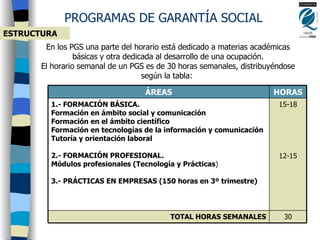 En los PGS una parte del horario está dedicado a materias académicas básicas y otra dedicada al desarrollo de una ocupación. El horario semanal de un PGS es de 30 horas semanales, distribuyéndose según la tabla:     ESTRUCTURA  PROGRAMAS DE GARANTÍA SOCIAL 30 TOTAL HORAS SEMANALES 15-18 12-15 1.- FORMACIÓN BÁSICA. Formación en ámbito social y comunicación Formación en el ámbito científico Formación en tecnologías de la información y comunicación Tutoría y orientación laboral 2.- FORMACIÓN PROFESIONAL. Módulos profesionales (Tecnología y Prácticas ) 3.- PRÁCTICAS EN EMPRESAS (150 horas en 3º trimestre) HORAS ÁREAS 