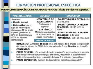 FORMACIÓN PROFESIONAL ESPECÍFICA FORMACIÓN ESPECÍFICA DE GRADO SUPERIOR (Título de técnico superior)  SOLICITUD PARA ENTRAR:  Del 1-15 de Junio SOLICITUD PARA LA PRUEBA DE ACCESO:  Del   15 al 31 de mayo REALIZACIÓN DE LA PRUEBA DE ACCESO : 5 de junio MATRÍCULA : Del 1 al 10 de julio Acceso a:  Mundo laboral Universidad  por el cupo de reserva para alumnos de FP de grado superior (Reservan el 30% en diplomaturas y el 7% en algunas licenciaturas) REQUISITO : Cumplidos  18 años  en el año natural de la prueba y en posesión del título de técnico de CFGM de la misma familia.O con  20 años  sin titulación CONTENIDO: PARTE GENERAL:  Comentario de texto o redacción sobre un tema propuesto, cuestiones sobre un texto en lengua extranjera, traducción al español de un texto en lengua extranjera, resolución de hasta 5 problemas matemáticos PARTE ESPECÍFICA:  Examen de dos materias específicas según el FP. PRUEBA DE ACCESO CON TÍTULO DE BACHILLERATO  Equivalente o superior SIN TÍTULO : Mediante una prueba de acceso (20 % de plazas reservadas) SOLICITUD ACCESO POSIBILIDADES 
