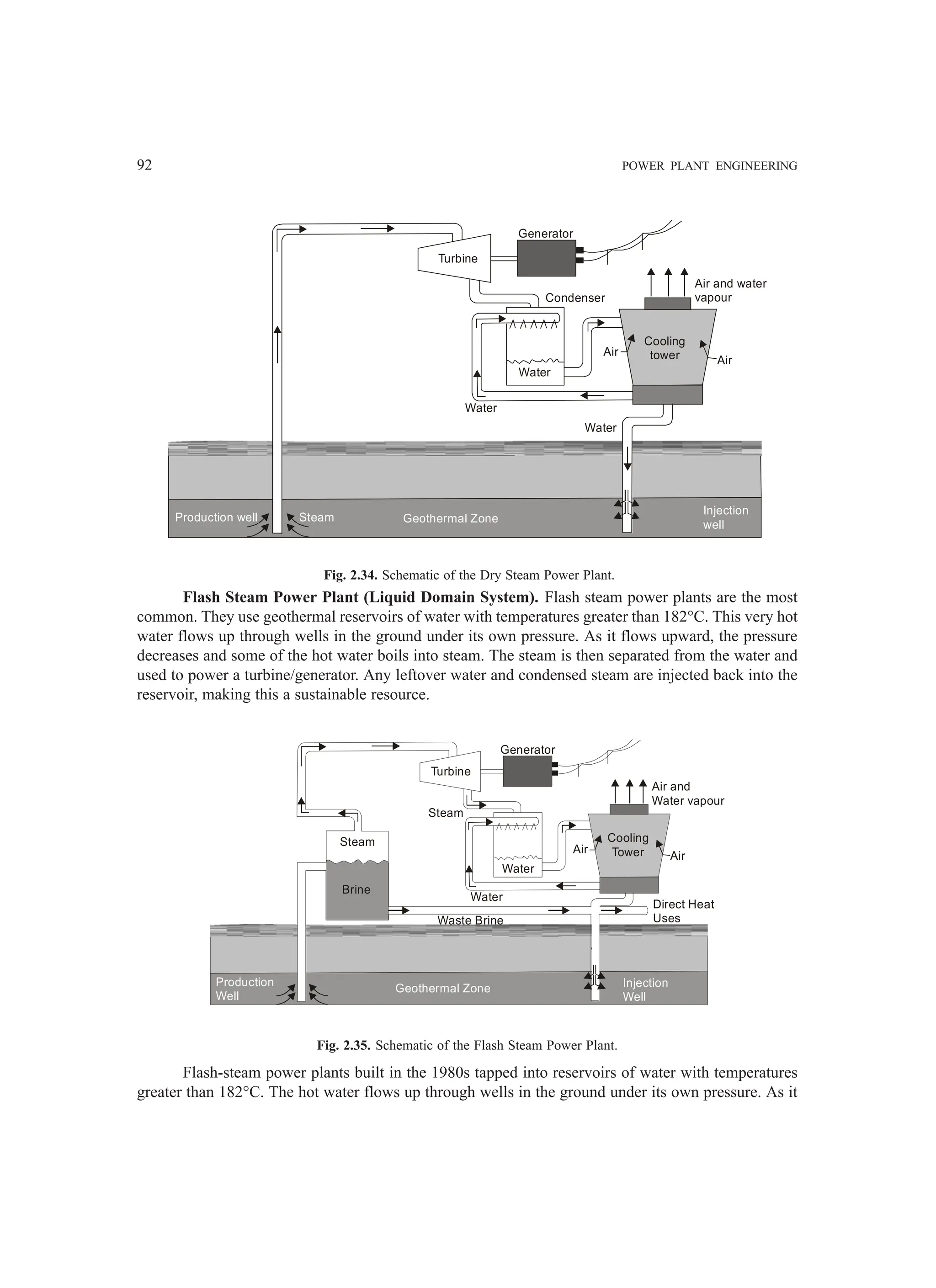 92 POWER PLANT ENGINEERING
Turbine
Generator
Condenser
Air and water
vapour
Cooling
tower
Air
Air
Water
Water
Water
Production well Steam Geothermal Zone
Injection
well
Fig. 2.34. Schematic of the Dry Steam Power Plant.
Flash Steam Power Plant (Liquid Domain System). Flash steam power plants are the most
common. They use geothermal reservoirs of water with temperatures greater than 182°C. This very hot
water flows up through wells in the ground under its own pressure. As it flows upward, the pressure
decreases and some of the hot water boils into steam. The steam is then separated from the water and
used to power a turbine/generator. Any leftover water and condensed steam are injected back into the
reservoir, making this a sustainable resource.
Turbine
Generator
Steam
Water
Waste Brine
Injection
Well
Brine
Production
Well
Steam
Air and
Water vapour
Air
Air
Cooling
Tower
Direct Heat
Uses
Water
Geothermal Zone
Fig. 2.35. Schematic of the Flash Steam Power Plant.
Flash-steam power plants built in the 1980s tapped into reservoirs of water with temperatures
greater than 182°C. The hot water flows up through wells in the ground under its own pressure. As it
 
