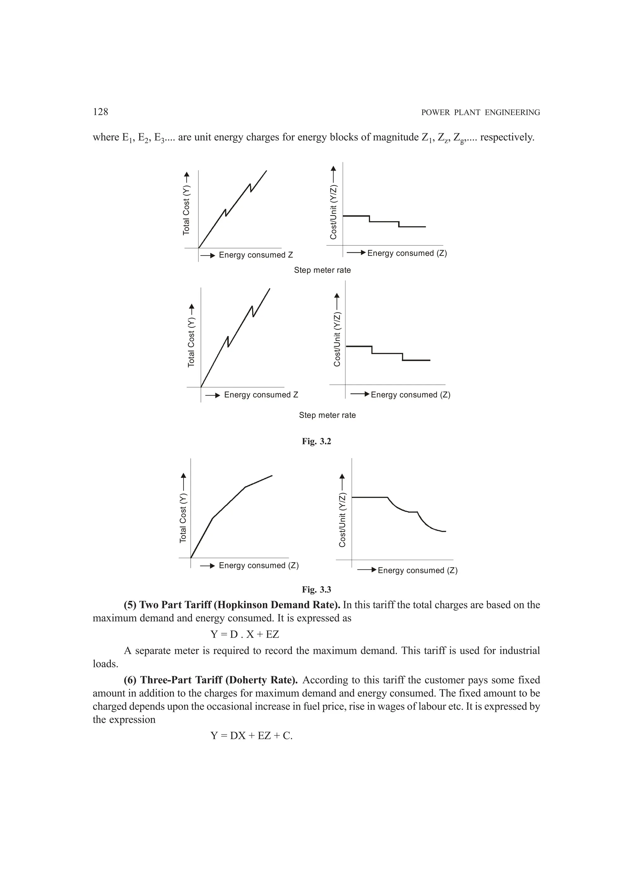 128 POWER PLANT ENGINEERING
where E1, E2, E3.... are unit energy charges for energy blocks of magnitude Z1, Zz, Zg,.... respectively.
Total
Cost
(Y)
Energy consumed Z
Cost/Unit
(Y/Z)
Energy consumed (Z)
Total
Cost
(Y)
Energy consumed Z
Cost/Unit
(Y/Z)
Energy consumed (Z)
Step meter rate
Step meter rate
Fig. 3.2
Total
Cost
(Y)
Energy consumed (Z)
Cost/Unit
(Y/Z)
Energy consumed (Z)
Fig. 3.3
(5) Two Part Tariff (Hopkinson Demand Rate). In this tariff the total charges are based on the
maximum demand and energy consumed. It is expressed as
Y = D . X + EZ
A separate meter is required to record the maximum demand. This tariff is used for industrial
loads.
(6) Three-Part Tariff (Doherty Rate). According to this tariff the customer pays some fixed
amount in addition to the charges for maximum demand and energy consumed. The fixed amount to be
charged depends upon the occasional increase in fuel price, rise in wages of labour etc. It is expressed by
the expression
Y = DX + EZ + C.
 