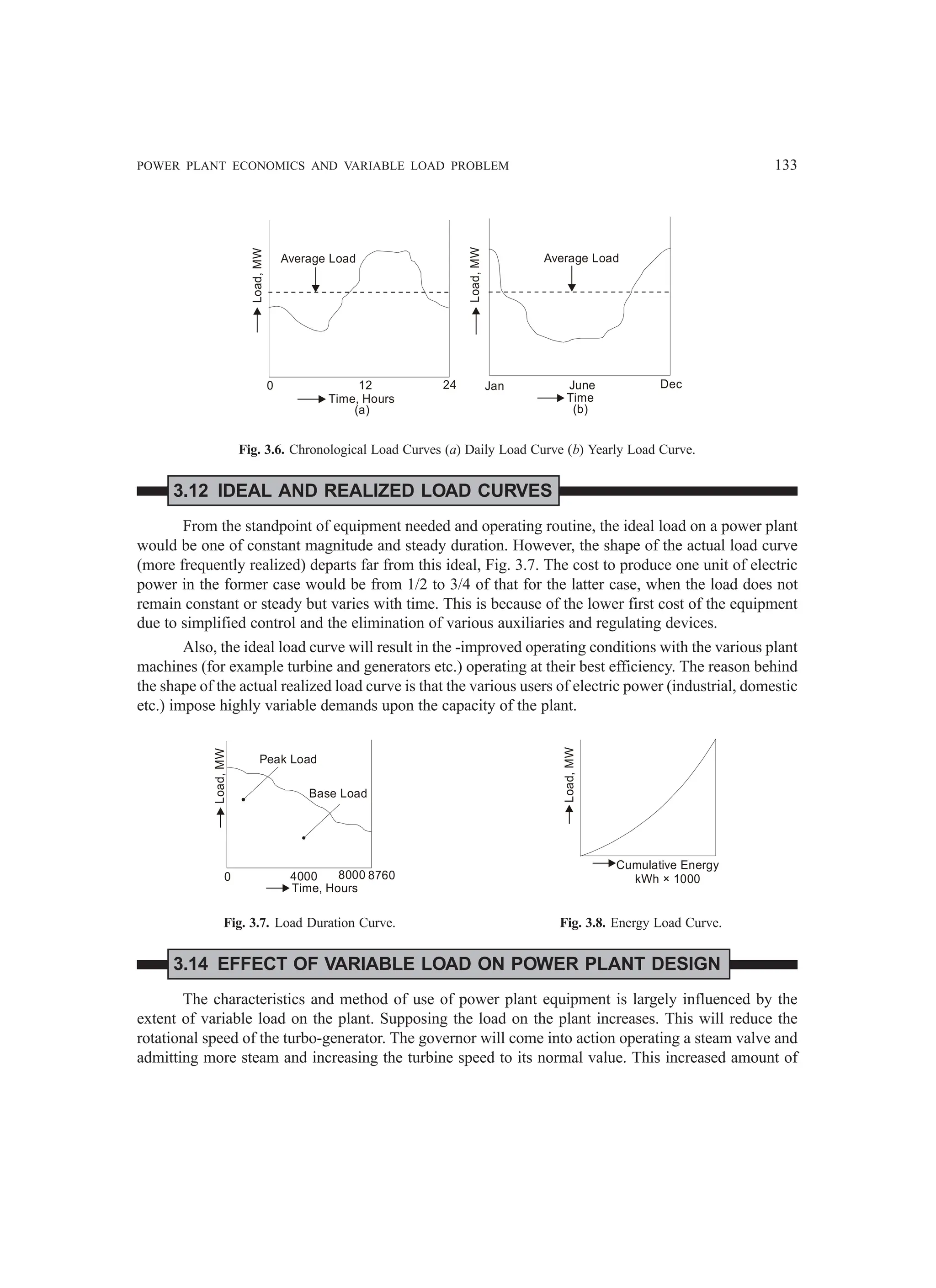 POWER PLANT ECONOMICS AND VARIABLE LOAD PROBLEM 133
Load,
MW Average Load
Time, Hours
(a)
0 12 24
Load,
MW
Average Load
Jan June Dec
Time
(b)
Fig. 3.6. Chronological Load Curves (a) Daily Load Curve (b) Yearly Load Curve.
3.12 IDEAL AND REALIZED LOAD CURVES
From the standpoint of equipment needed and operating routine, the ideal load on a power plant
would be one of constant magnitude and steady duration. However, the shape of the actual load curve
(more frequently realized) departs far from this ideal, Fig. 3.7. The cost to produce one unit of electric
power in the former case would be from 1/2 to 3/4 of that for the latter case, when the load does not
remain constant or steady but varies with time. This is because of the lower first cost of the equipment
due to simplified control and the elimination of various auxiliaries and regulating devices.
Also, the ideal load curve will result in the -improved operating conditions with the various plant
machines (for example turbine and generators etc.) operating at their best efficiency. The reason behind
the shape of the actual realized load curve is that the various users of electric power (industrial, domestic
etc.) impose highly variable demands upon the capacity of the plant.
Load,
MW
Peak Load
Base Load
Load,
MW
Time, Hours
0 4000 8000 8760
Cumulative Energy
kWh × 1000
Fig. 3.7. Load Duration Curve. Fig. 3.8. Energy Load Curve.
3.14 EFFECT OF VARIABLE LOAD ON POWER PLANT DESIGN
The characteristics and method of use of power plant equipment is largely influenced by the
extent of variable load on the plant. Supposing the load on the plant increases. This will reduce the
rotational speed of the turbo-generator. The governor will come into action operating a steam valve and
admitting more steam and increasing the turbine speed to its normal value. This increased amount of
 