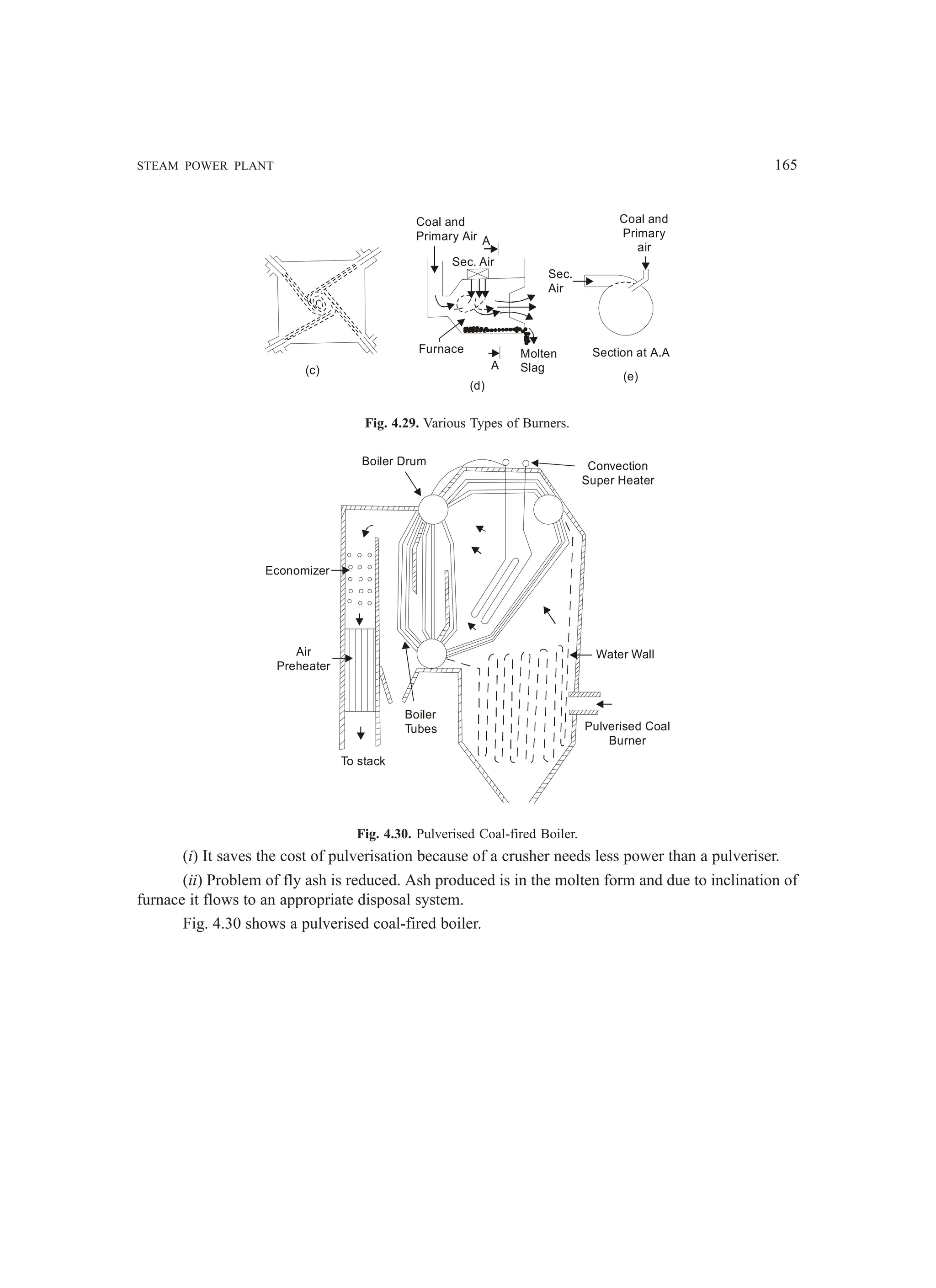 STEAM POWER PLANT 165
Coal and
Primary Air A
Sec. Air
Furnace Molten
Slag
Sec.
Air
Coal and
Primary
air
Section at A.A
(c)
(d)
(e)
A
Fig. 4.29. Various Types of Burners.
Economizer
Air
Preheater
To stack
Boiler
Tubes
Boiler Drum Convection
Super Heater
Water Wall
Pulverised Coal
Burner
Fig. 4.30. Pulverised Coal-fired Boiler.
(i) It saves the cost of pulverisation because of a crusher needs less power than a pulveriser.
(ii) Problem of fly ash is reduced. Ash produced is in the molten form and due to inclination of
furnace it flows to an appropriate disposal system.
Fig. 4.30 shows a pulverised coal-fired boiler.
 