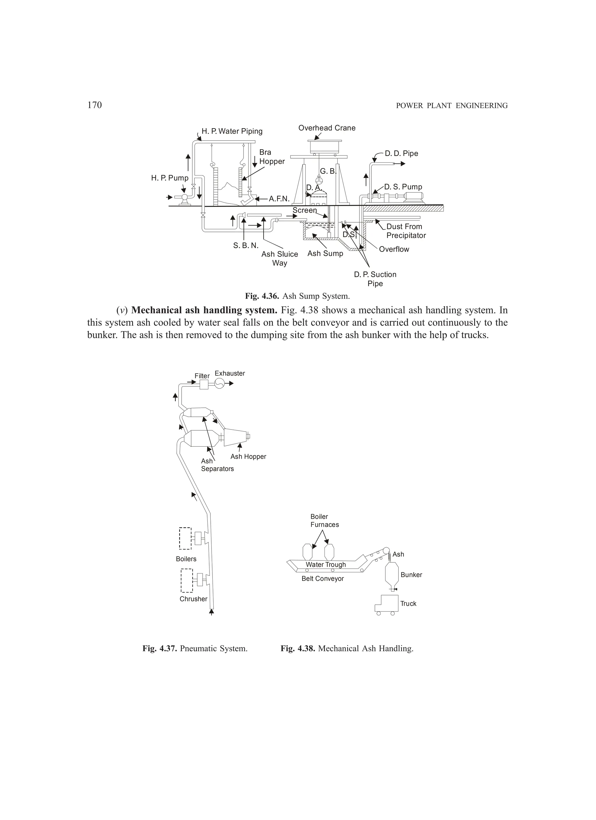 170 POWER PLANT ENGINEERING
D. P. Suction
Pipe
Ash Sump
Ash Sluice
Way
S. B. N.
H. P. Pump
H. P. Water Piping
Bra
Hopper
Overhead Crane
D. D. Pipe
D. S. Pump
Dust From
Precipitator
Overflow
D. A.
G. B.
A.F.N.
Screen
D.S.
Fig. 4.36. Ash Sump System.
(v) Mechanical ash handling system. Fig. 4.38 shows a mechanical ash handling system. In
this system ash cooled by water seal falls on the belt conveyor and is carried out continuously to the
bunker. The ash is then removed to the dumping site from the ash bunker with the help of trucks.
Filter Exhauster
Ash
Separators
Ash Hopper
Boilers
Chrusher
Boiler
Furnaces
Belt Conveyor
Water Trough
Ash
Bunker
Truck
Fig. 4.37. Pneumatic System. Fig. 4.38. Mechanical Ash Handling.
 